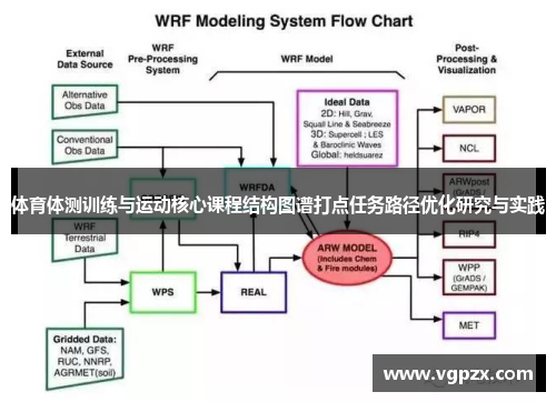 体育体测训练与运动核心课程结构图谱打点任务路径优化研究与实践
