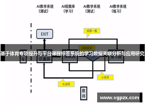 基于体育专项提升与平台课程标签系统的学习数据关联分析与应用研究